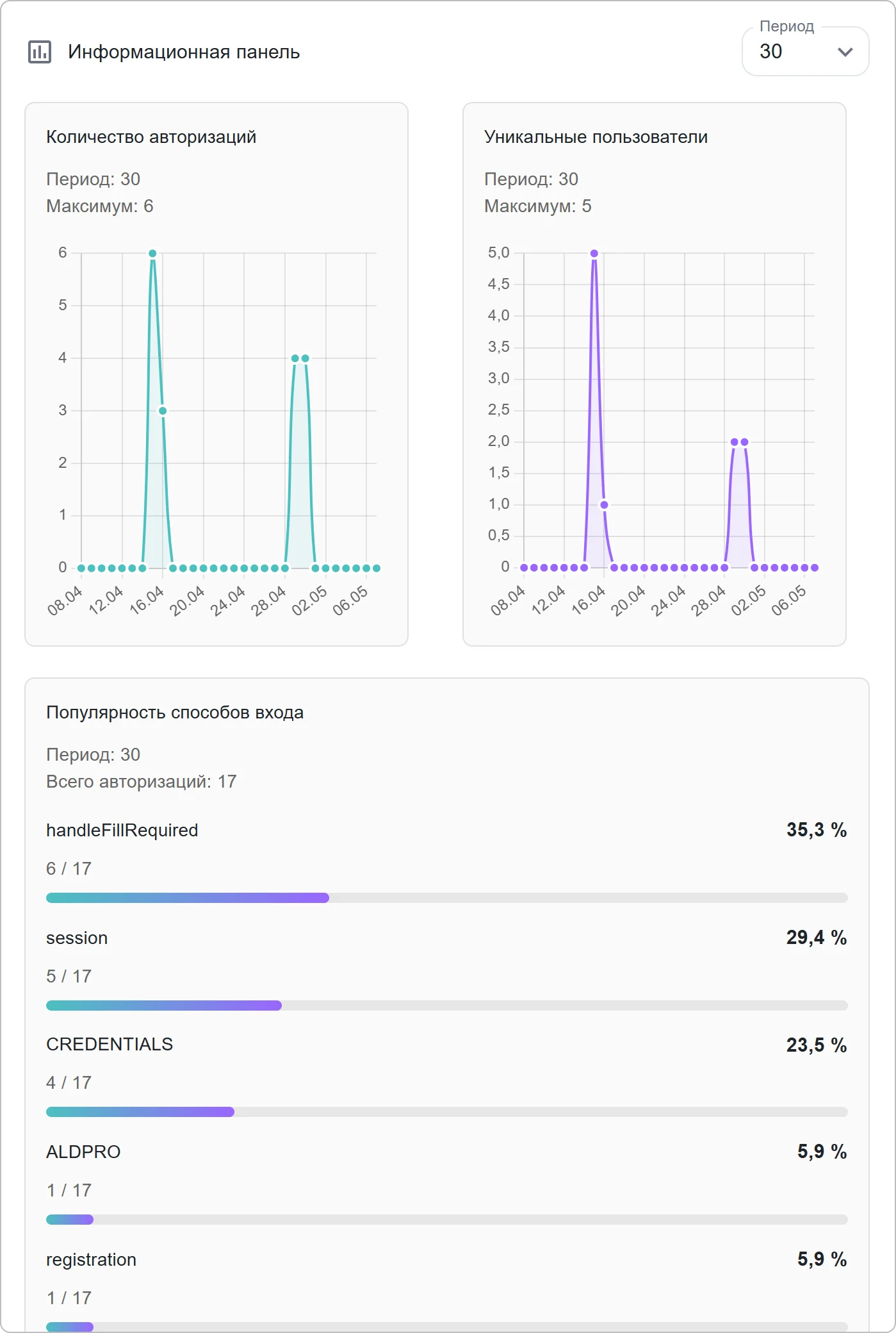 Просмотр OAuth приложения в КриптоАРМ IDM