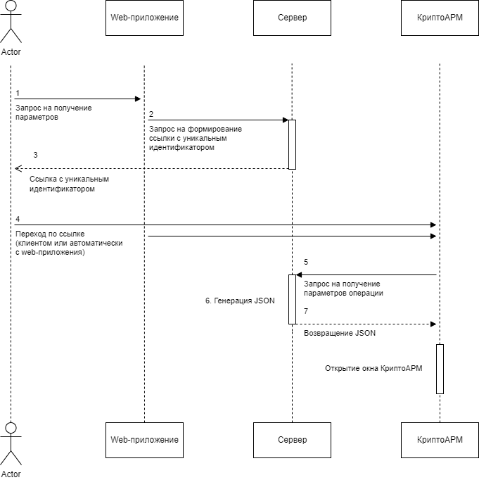 Схема работы команды diagnostics