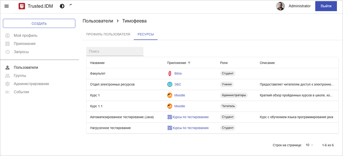 Список доступов пользователя