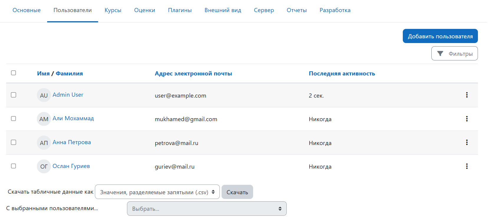 Созданные пользователи