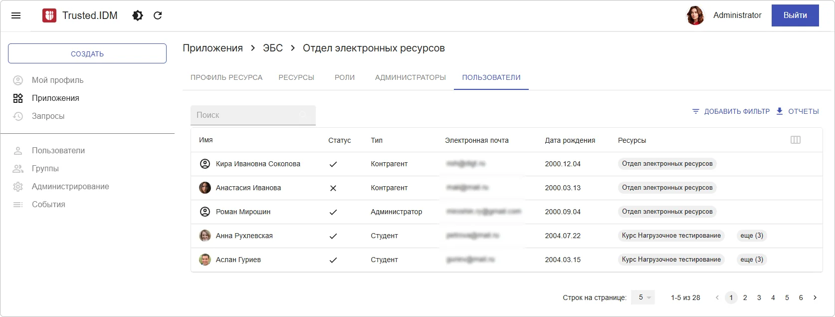 Пользователи ресурса