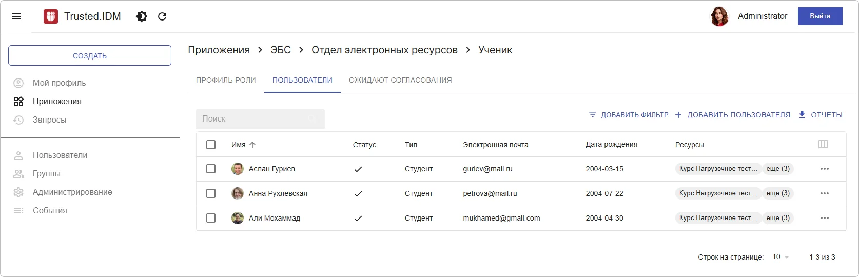 Пользователи ресурса