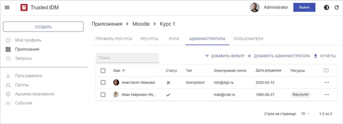 Администраторы ресурса