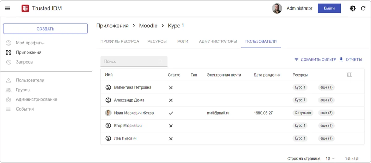 Пользователи ресурса