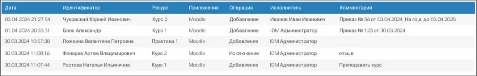 Отчет