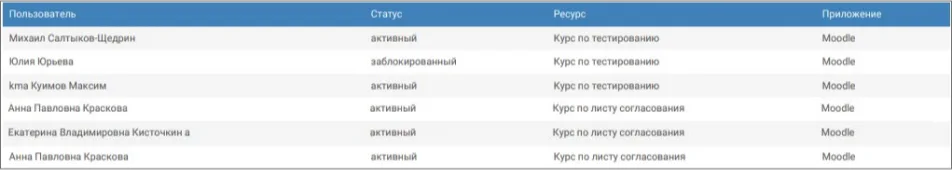 Отчет